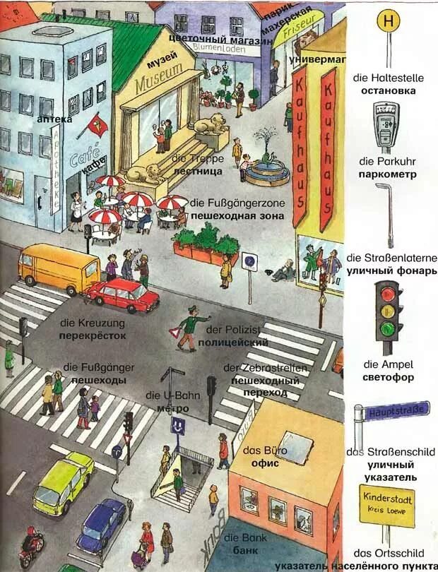 Немецкая лексика по темам. Лексика по теме город. Лексика город немецкий. Лексика на тему город. Жизнь в городе тема на английском