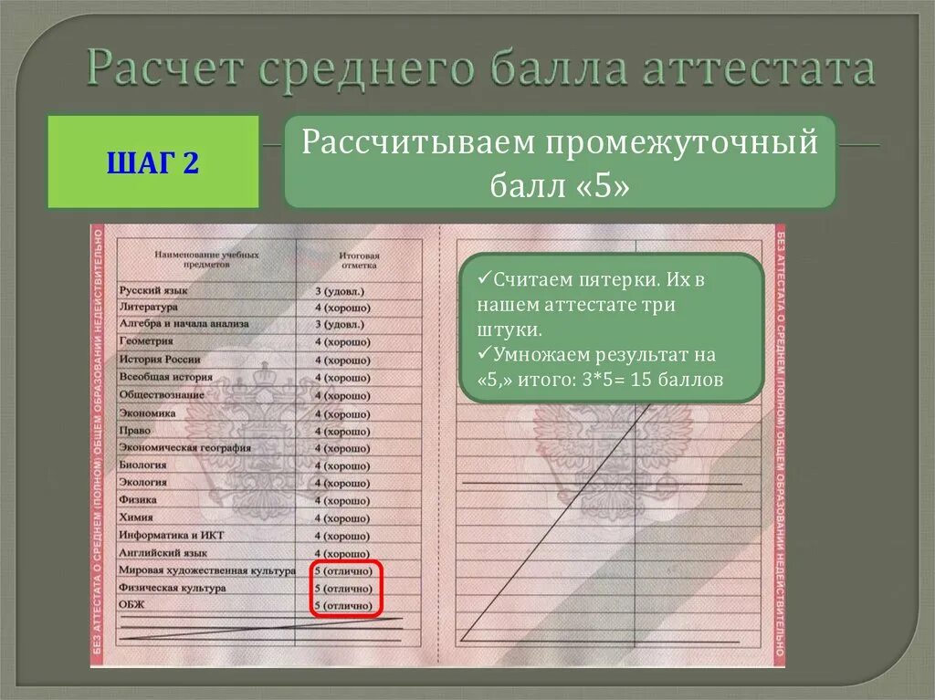 Сколько оценок в аттестате. Балл аттестата. Средний балл аттестата 3. Средний балл аттестата после 9 класса. Как рассчитывается средний балл аттестата.