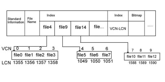 Checking file c ntfs