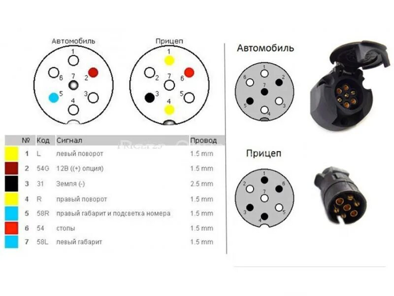 Провода розетки прицепа легкового автомобиля. Распиновка 7 Pin розетки прицепа легкового автомобиля. Схема проводов в прицепном устройстве. Розетка ТСУ 7 контактов распиновка легкового автомобиля прицепа. Вилка прицепа 7-Pin евро.