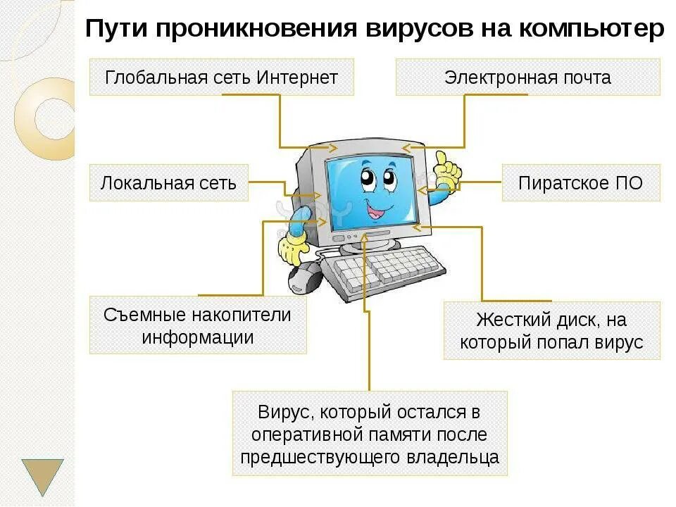 В интернете и установить используя
