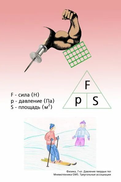 Физика 7 класс стр 5 упр 1. Запоминание формул с помощью мнемотехники. плакат по физике давление. физика ассоциации. запоминалка физика.