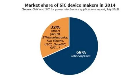 Power market