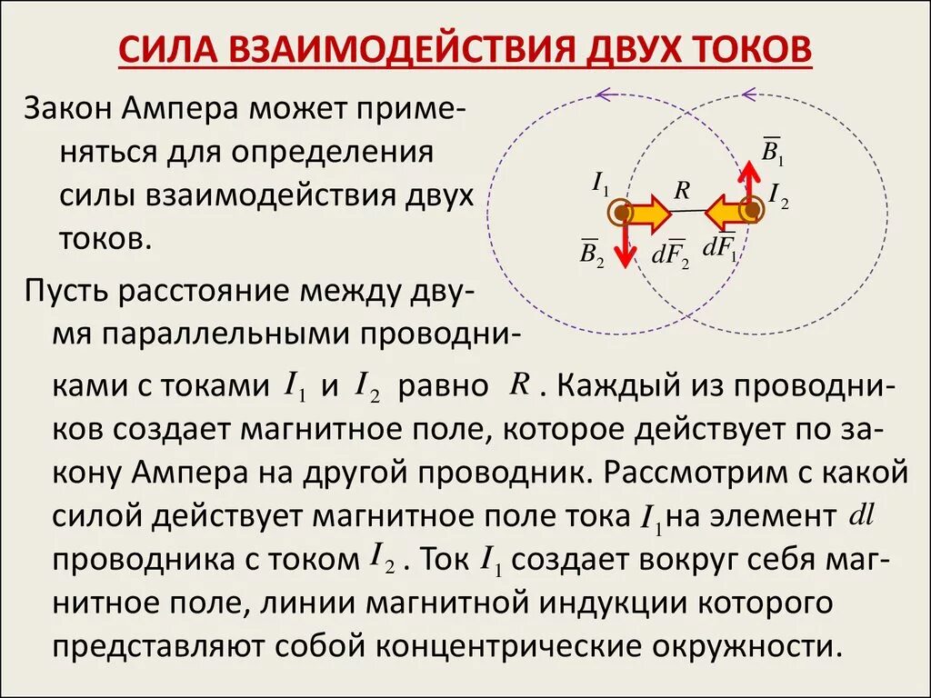 Сила взаимодействия 2 проводников. Сила взаимодействия двух параллельных токов формула. Взаимодействие параллельных токов физика. Взаимодействие двух параллельных токов. Взаимодействие токов одного направления