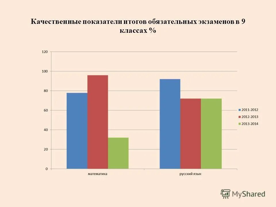 Аналитический отчет начальные классы. Аналитический отчет начальные классы. Презентация аналитического отчета учителя нач классов. Аналитический отчет начальные классы. Краткий аналитический отчет.
