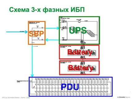 Тысяча схем