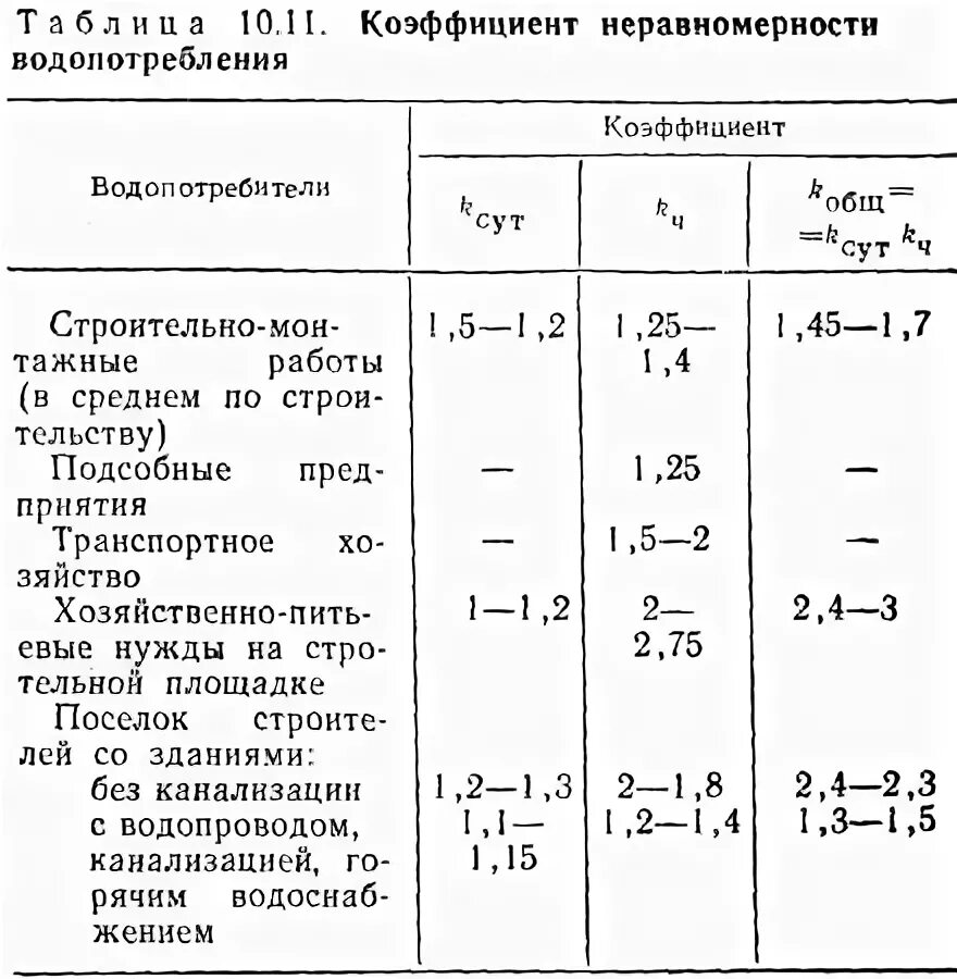 Коэффициент неравномерности водопотребления. Коэффициент часовой неравномерности водопотребления. Коэффициент часовой неравномерности водопотребления. Коэффициент суточной неравномерности водопотребления таблица. Общий коэффициент часовой неравномерности.
