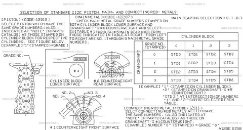 Selection standard