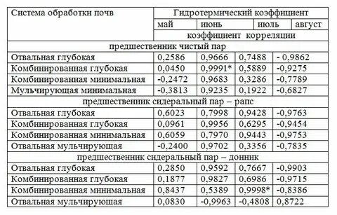 Система паров обработки почвы