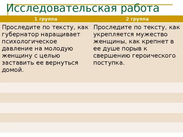 Н некрасов русские женщины читательский дневник. Проследить по тексту как укрепляется мужество женщины. Некрасов русские женщины доводы губернатора Аргументы княгини. Доводы губернатора и княгини. Доводы Генерала русские женщины.