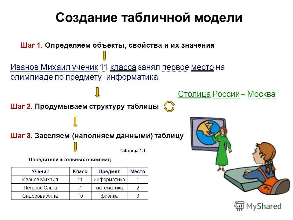 География русский информатика. Модели таблица Информатика. Примеры информационных таблиц. Табличные информационные модели. Таблица моделирования по информатике.