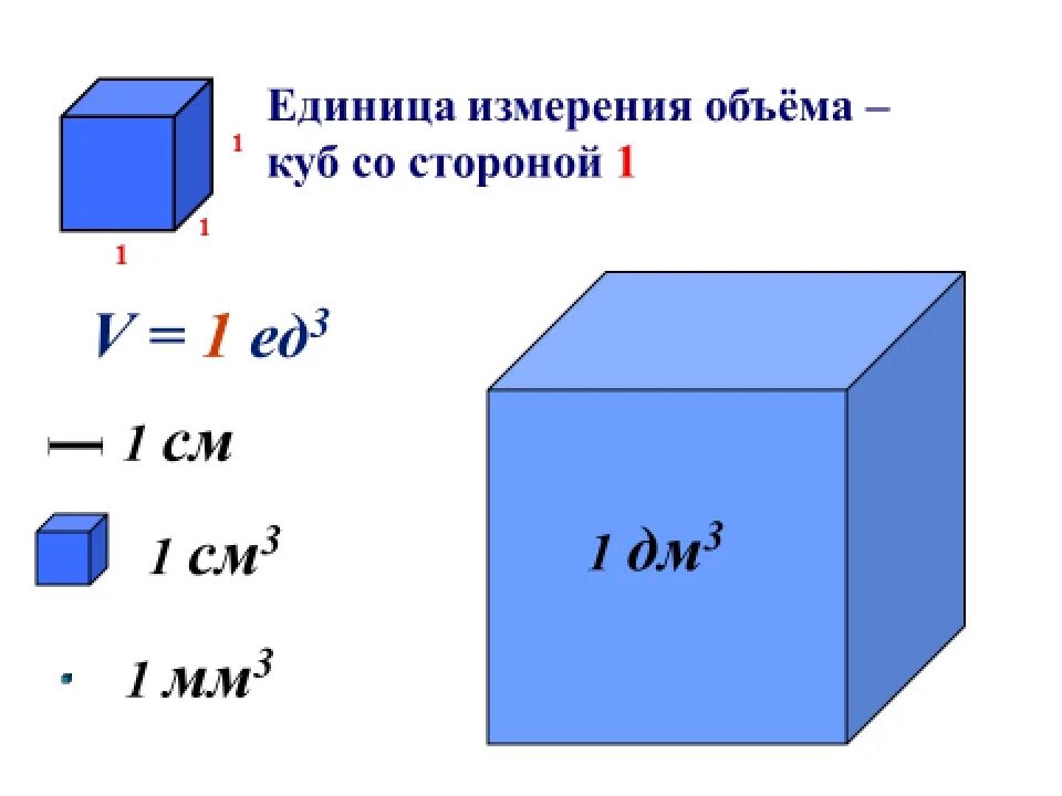 1 куб единица