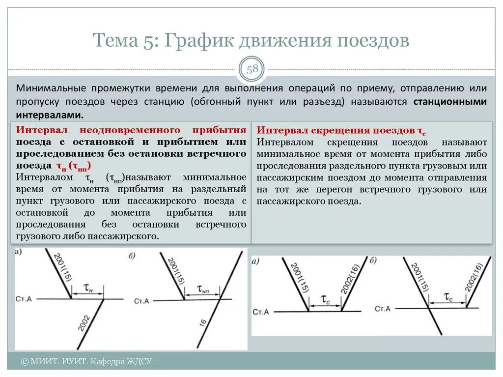 Движение грузового и пассажирского поездов. Станционные интервалы Графика движения поездов. Интервал неодновременного поездов график движения. Период частично пакетного Графика движения. Поездные графики движения поездов.