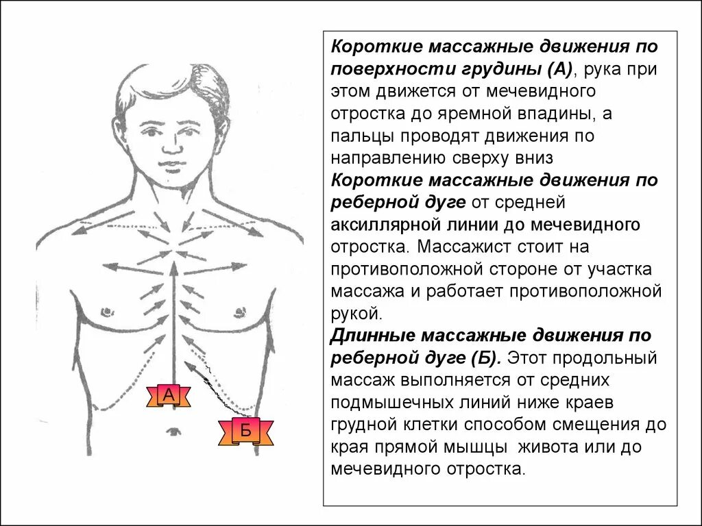 Мечевидный отросток что это