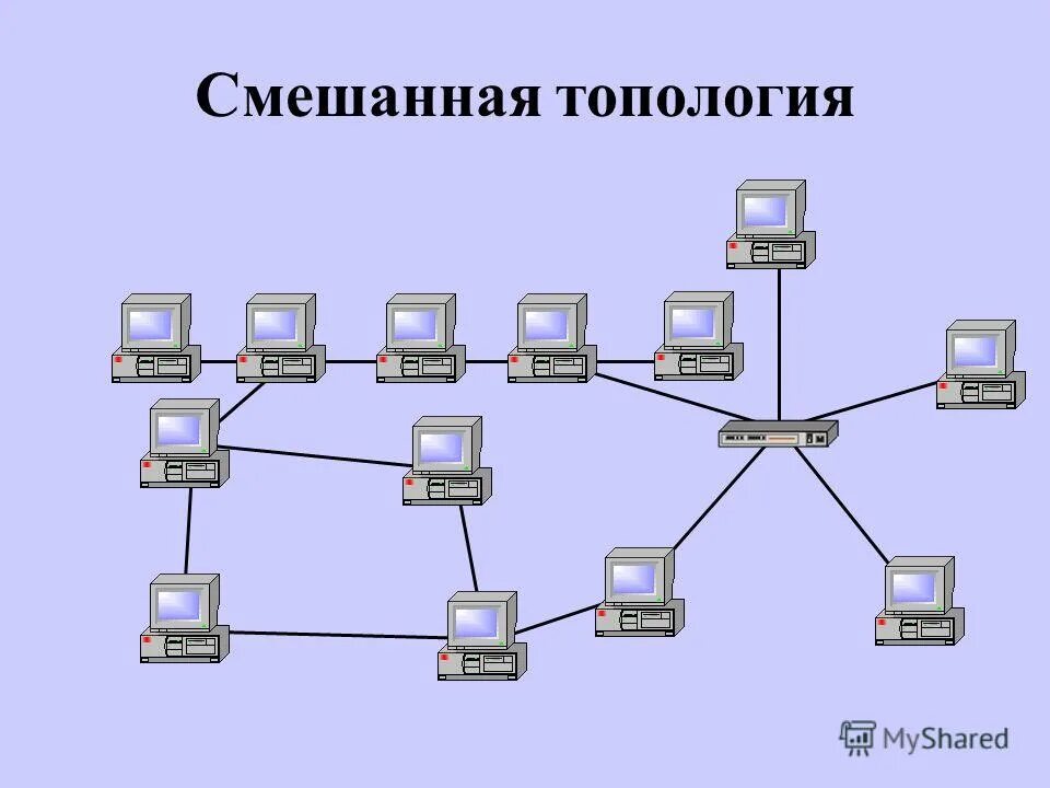 Редком сеть. Сетевые протоколы протокол. Коммутация пакетов. Редком сеть. Классификация сетей по топологии.