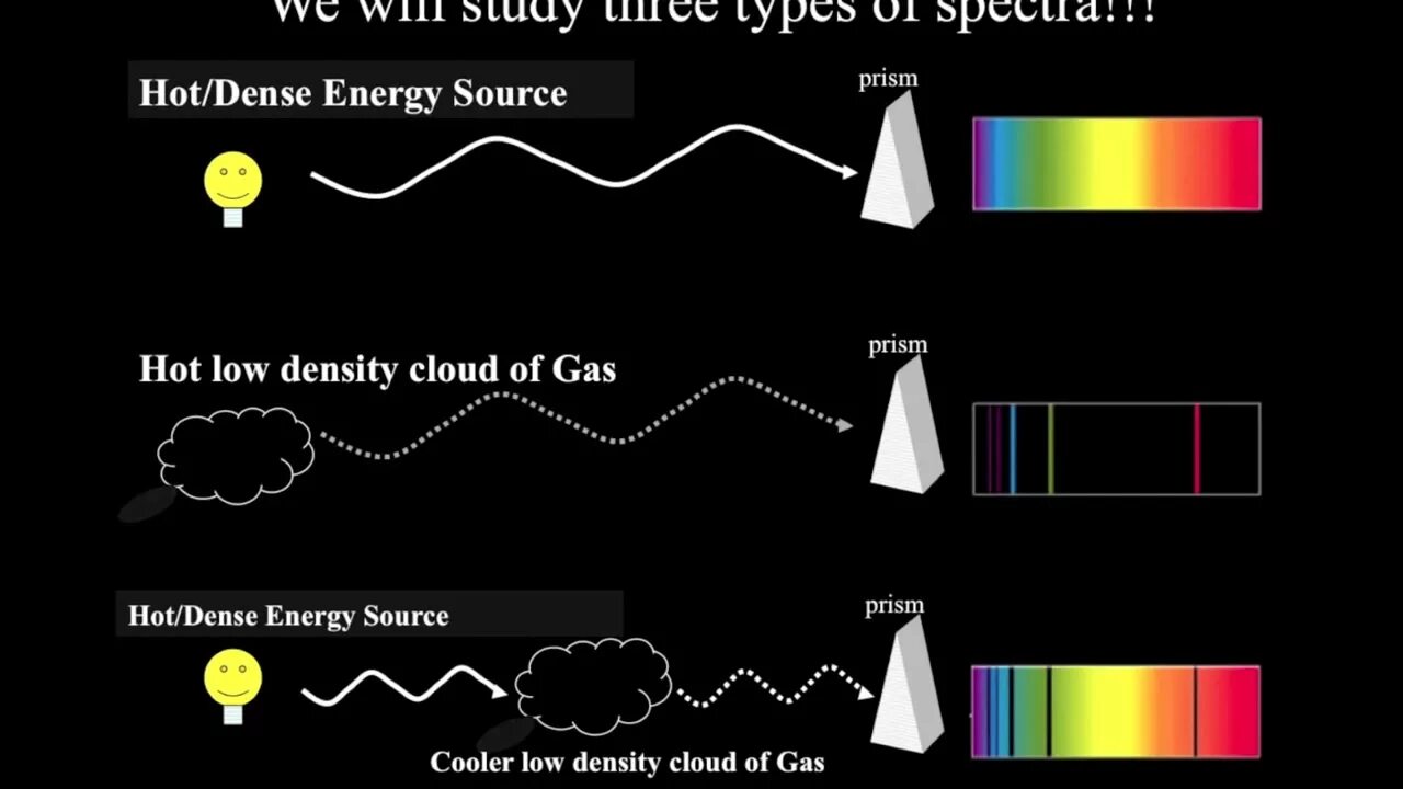 Types of Spectra. Energy Spectrum. Спектроскопия в астрономии. Energy density Spectrum.