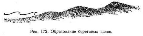 Образование береговых