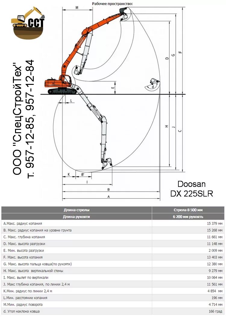 Максимальная глубина экскаватора. Радиус копания экскаватора Doosan DX 300 LCA. Глубина копания JCB 160w. Глубина копания экскаватора Дусан 225. Глубина копания экскаватора Дусан 225 габаритный.