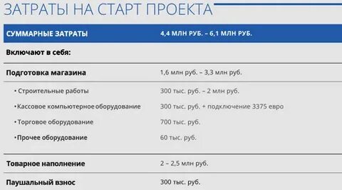 Как открыть фикс