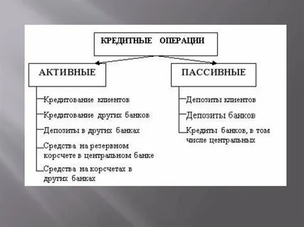 Банковский кредит вид дохода