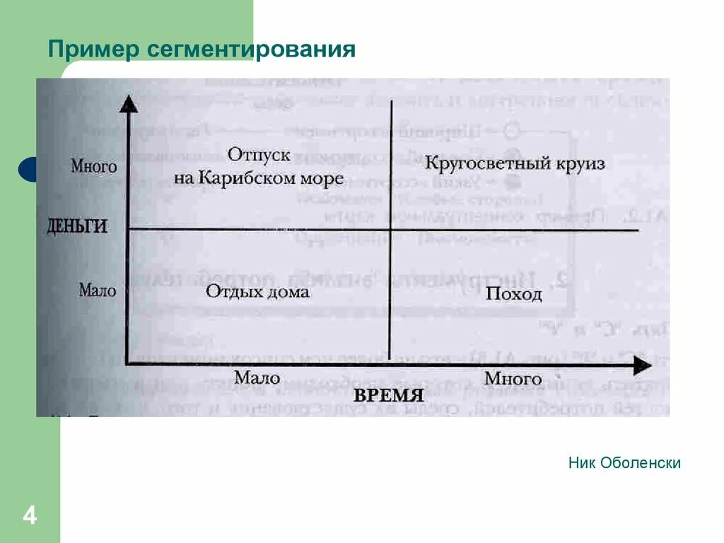 Переменные сегментирования. Переменные сегментирования