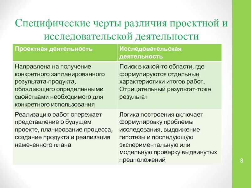 Аттестационная работа. Проектная и исследовательская деятельность дошкольников -