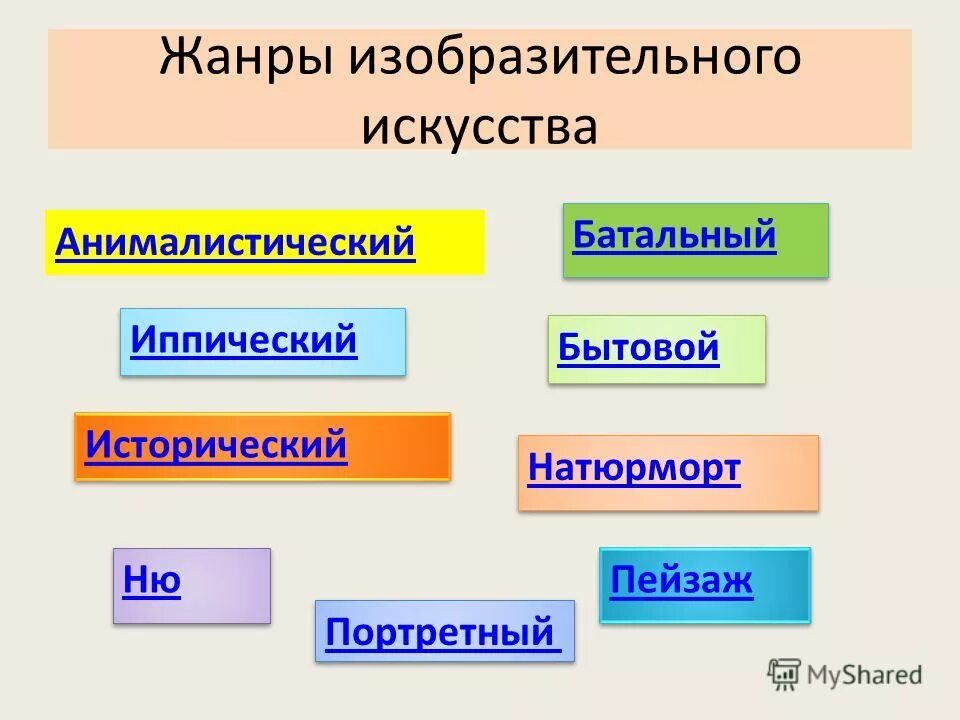 Жанры в изобразительном искусстве. Жанры изобразительного искусства. Какие есть Жанры изобразительного искусства. Жанры произведений искусства. Жанры изобразительного искусства таблица.