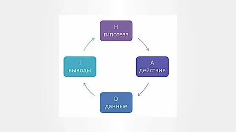 Вывод действовать