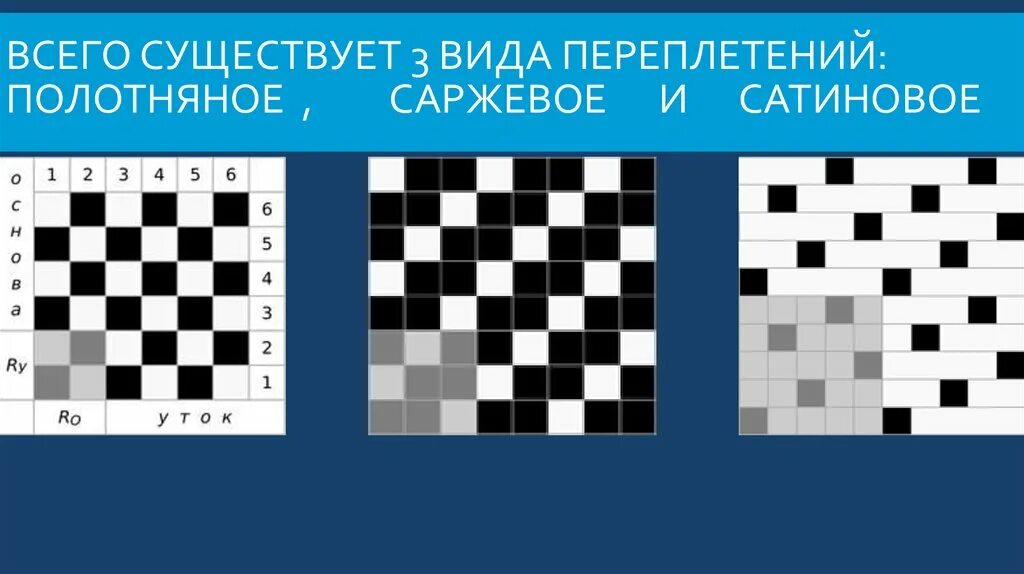 Полотняное переплетение из бумаги. Переплетения тканей. Сатиновое саржевое полотняное переплетение. Полотняное саржевое атласное сатиновое переплетения. Усиленный атлас переплетение.