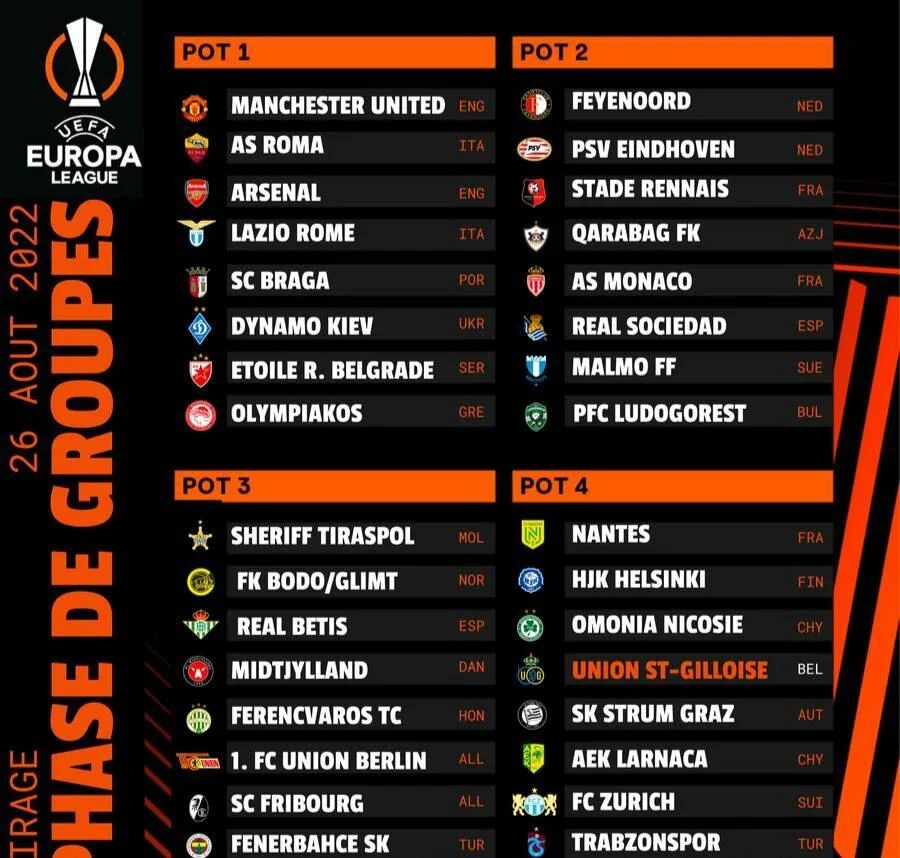 Жеребьёвка Лиги Европы 2022 2023. Лига Европы 2023 группы. Жеребьёвка Лиги Европы 2023. Лига Европы 2022-2023 групповой этап.