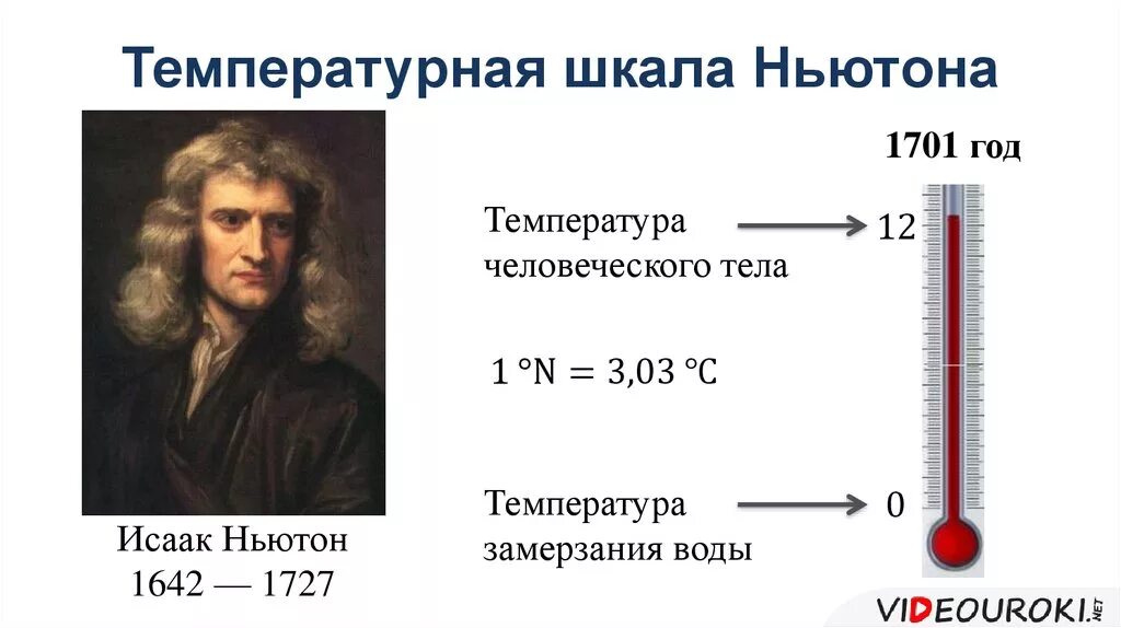 История создания шкалы