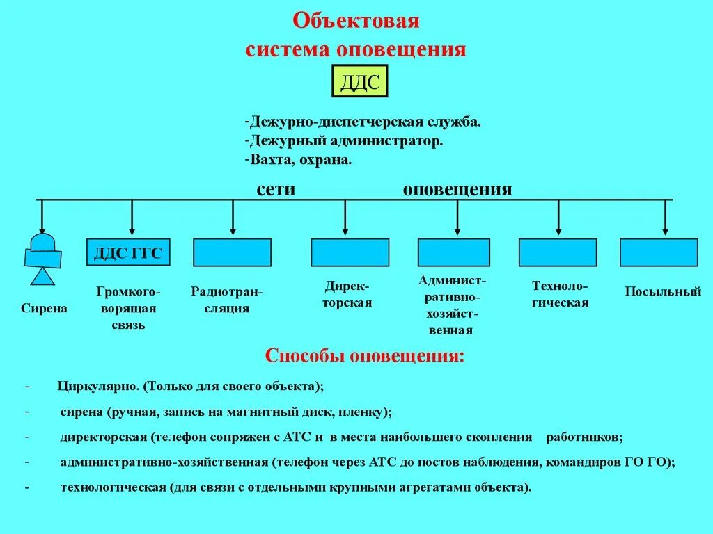 Оповещение персонала