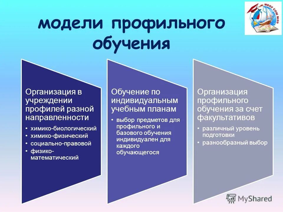 организация профильной подготовки