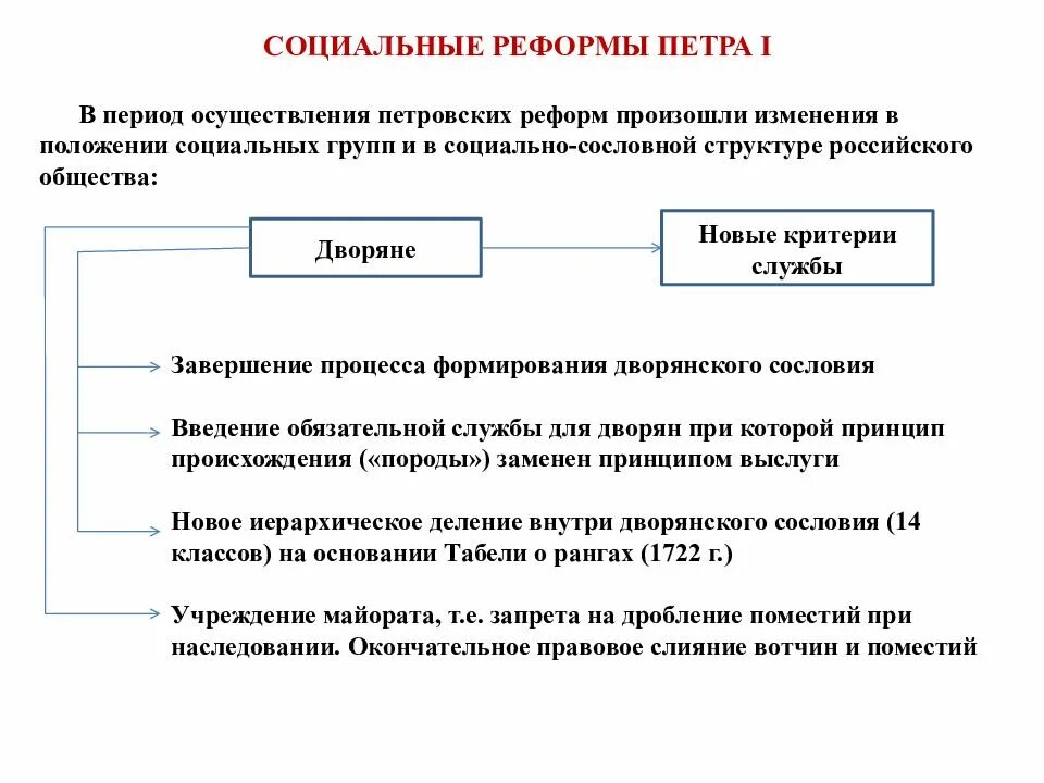 Какие изменения произошли в политической жизни. Социальная сфера при Петре 1. Социальные реформы при Петре 1. Социальные реформы Петра первого. Социальная политика Петра 1 таблица.