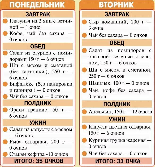Меню на день без углеводов. Диета без углеводов список продуктов. Таблица разрешенных продуктов при кето диете. Безуглеводная диета меню на каждый день. Безуглеводная диета меню и таблица продуктов.