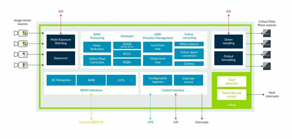 Launch process