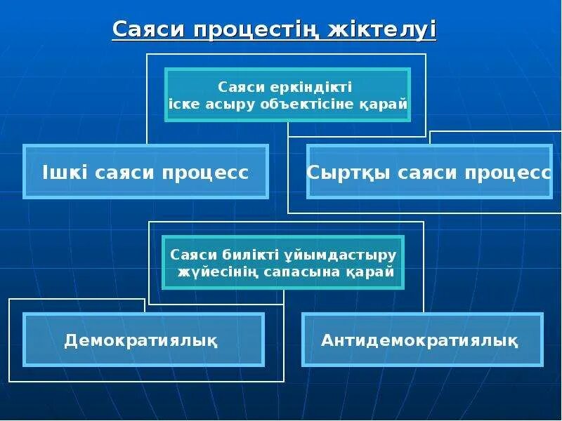 Саясаттану дегеніміз не. Саясат деген не. Саясаттану презентация. Саси. Мәдениет дегеніміз не.