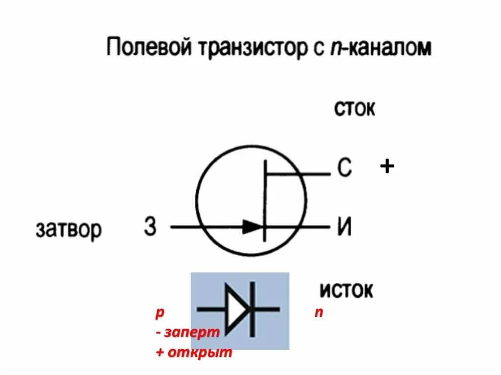 Напряжение сток исток. Полевой транзистор Сток Исток затвор. Транзистор полевой 400v. Полевой транзистор с изолированным затвором схема. Полевой транзистор с n каналом.