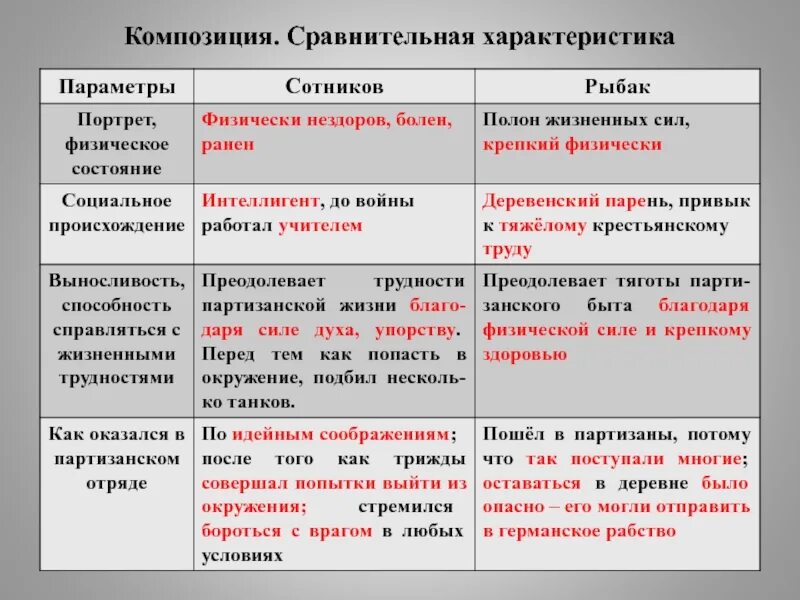 Сотников характеристика рыбака