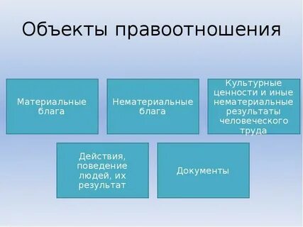 Виды материально правовых отношений