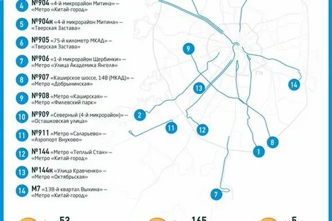 Метро щербинка