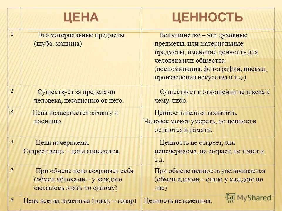 Материальные ценности и духовные ценности. Материальныемценности. Материальные уенности и дух. Материальные ценности человека.