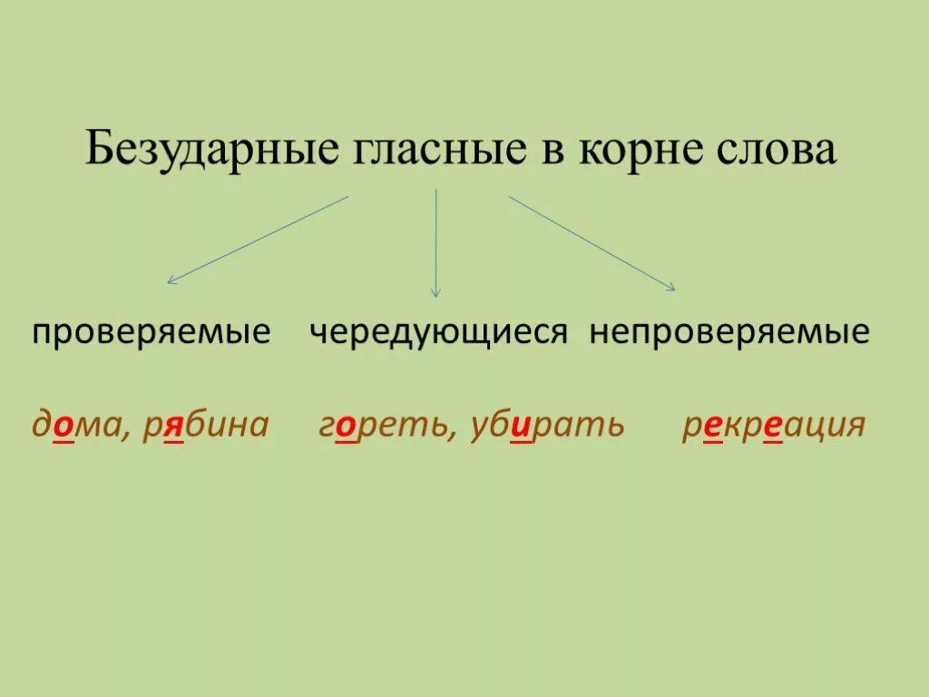 Проверяемые и непроверяемые безударные гласные в корне слова 5 класс. Написание проверяемых безударных гласных в корне слова. Без ударные гласные в корни. Безударные гласный в кор. 5 слов с непроверяемыми согласными