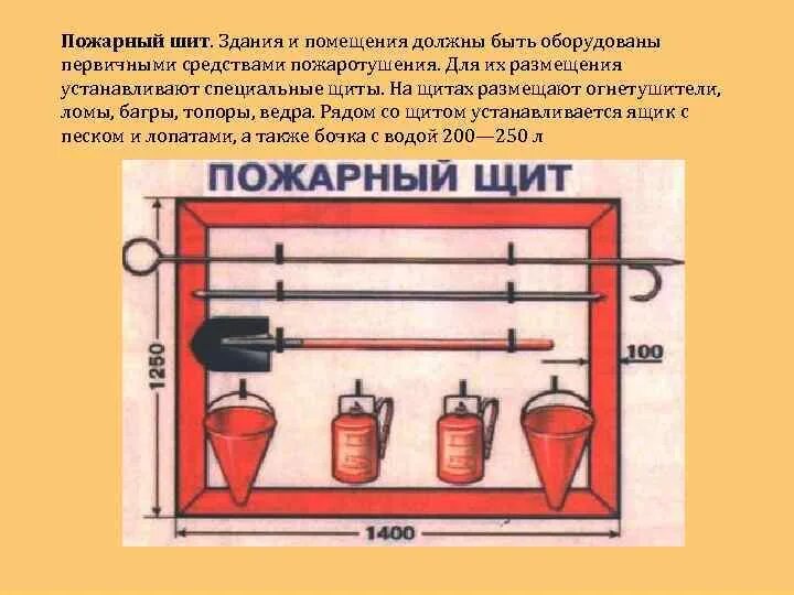 Пожарный щит первичных средств пожаротушения. Схема пожарного щита первичных средств пожаротушения. Пожарные щиты первичных средств пожаро тушения. Пожарный щит со средствами пожаротушения. Какой должен быть пожарный щит