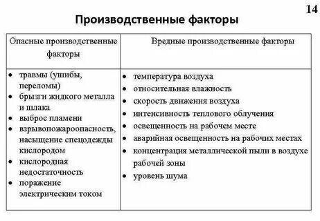 Вредные производственные факторы производства