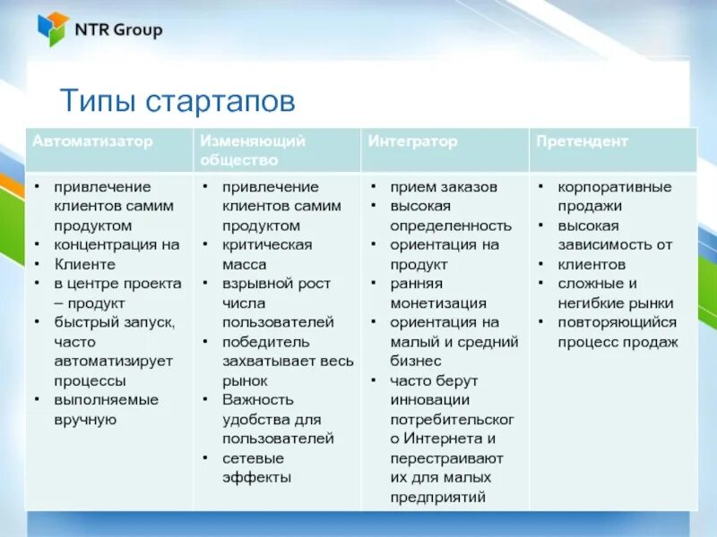 Основные признаки стартапа. Классификация стартапов. Этапы реализации стартапа. Типы стартапа. Характеристики стартапа.