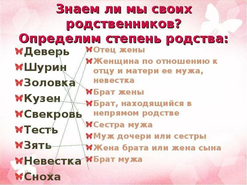 Слова обозначающие родственников. Шурин деверь Свояк золовка. Сноха свекровь золовка тесть. Кто такая сноха. Сноха кто она