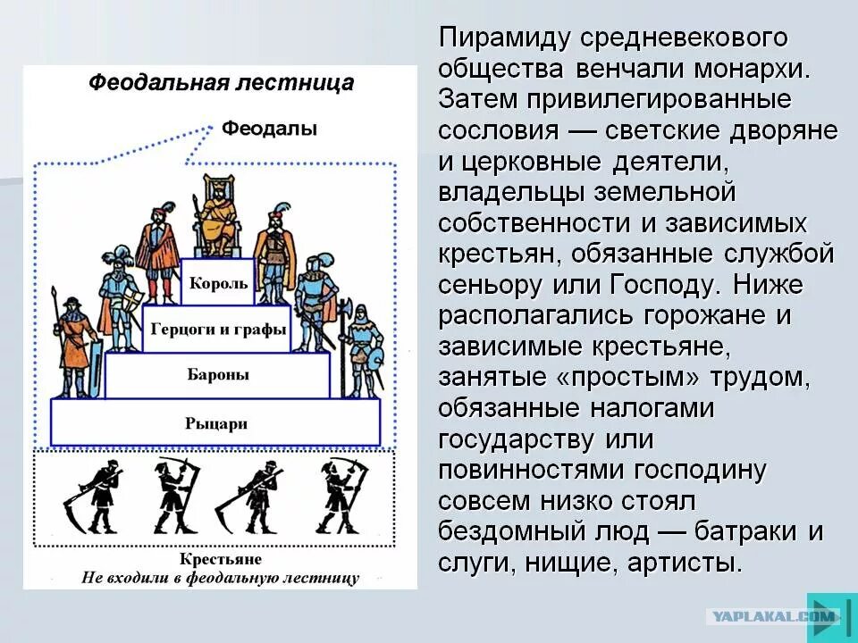 Иерархия положения в обществе