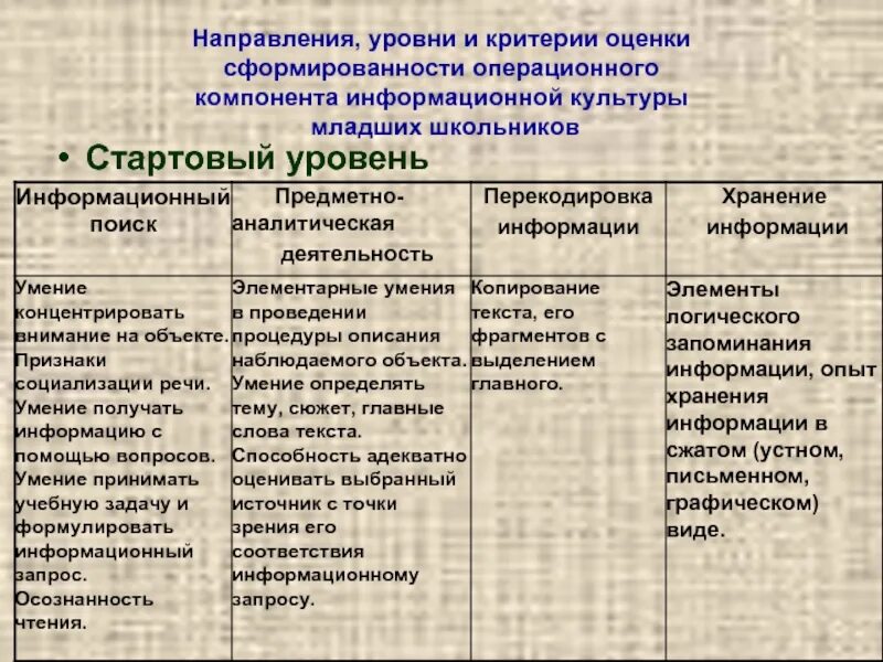 Уровни сформированности группы. Критерии и уровни сформированности вычислительного навыка. Уровни сформированности когнитивного компонента. Уровень сформированности ок. Политические критерии сформированности информационного общества.