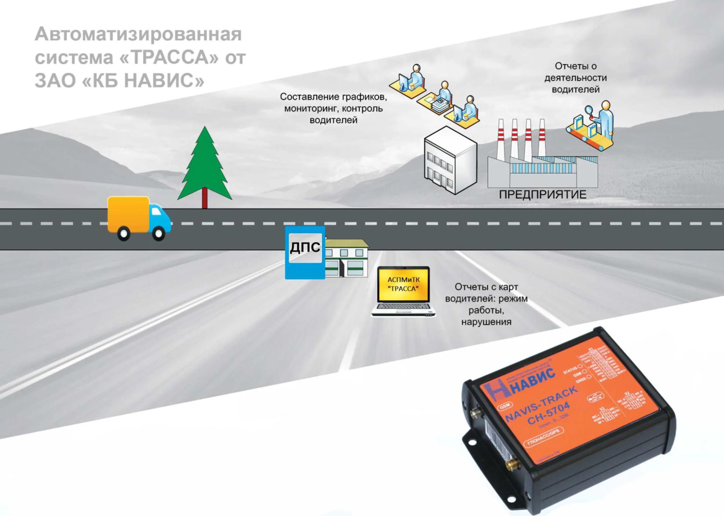 Положение муниципальный автомобильный контроль. Система мониторинга. Система мониторинга транспорта. Система мониторинга транспортных потоков. Бортовые системы мониторинга транспортных средств.